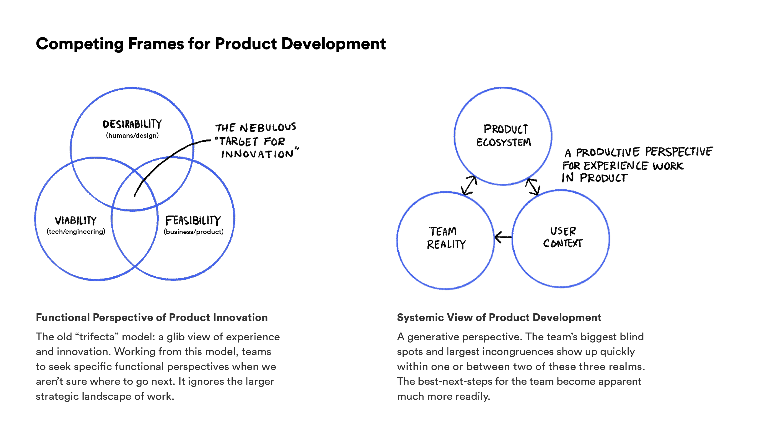 Researchers Should Lead the Product Development Process